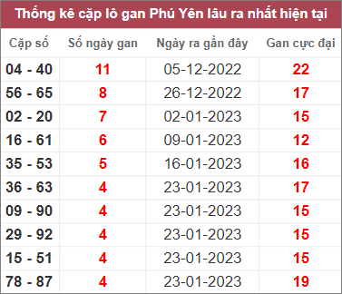 Soi cầu XSMT 27/2/2023, Dự đoán kết quả XSMT tỷ lệ trúng cao 2 Soi cầu XSMT 27/2/2023, Dự đoán kết quả XSMT tỷ lệ trúng cao