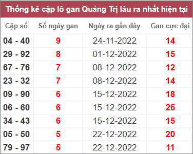 Soi cầu XSMT 2/2/2023, Dự đoán kết quả XSMT đánh là trúng 4 Soi cầu XSMT 2/2/2023, Dự đoán kết quả XSMT đánh là trúng