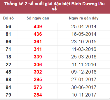 Soi cầu XSMN 10/2/2023, Dự đoán kết quả XSMN siêu chuẩn 3 Soi cầu XSMN 10/2/2023, Dự đoán kết quả XSMN siêu chuẩn