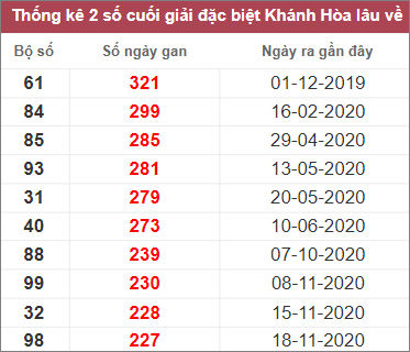 Soi cầu XSMT 8/2/2023, Dự đoán kết quả XSMT siêu trúng nhất