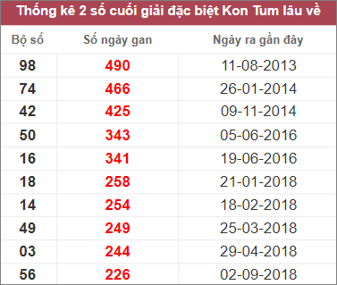 Soi cầu XSMT 12/2/2023, Dự đoán kết quả XSMT chuẩn nhất 2 Soi cầu XSMT 12/2/2023, Dự đoán kết quả XSMT chuẩn nhất