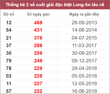Soi cầu XSMN 11/2/2023, Dự đoán kết quả XSMN đỉnh nhất 3 Soi cầu XSMN 11/2/2023, Dự đoán kết quả XSMN đỉnh nhất