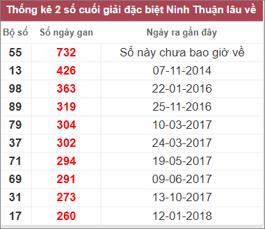 Soi cầu XSMT 10/2/2023, Dự đoán kết quả XSMT chuẩn nhất 3 Soi cầu XSMT 10/2/2023, Dự đoán kết quả XSMT chuẩn nhất