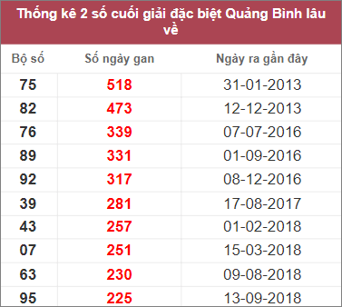 Soi cầu XSMT 9/2/2023, Dự đoán kết quả XSMT đánh là trúng