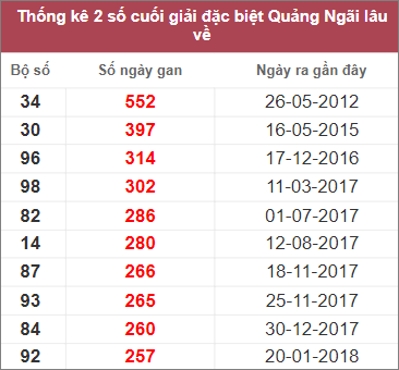 Soi cầu XSMT 11/2/2023 Dự đoán kết quả XSMT chuẩn nhất