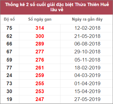 Soi cầu XSMT 12/2/2023, Dự đoán kết quả XSMT chuẩn nhất 4 Soi cầu XSMT 12/2/2023, Dự đoán kết quả XSMT chuẩn nhất