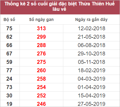 Soi cầu XSMT 6/2/2023, Dự đoán kết quả XSMT tỷ lệ trúng cao 3 Soi cầu XSMT 6/2/2023, Dự đoán kết quả XSMT tỷ lệ trúng cao