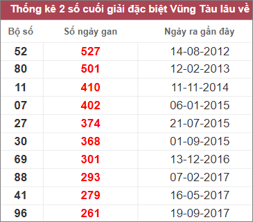 Soi cầu XSMN 7/2/2023, Dự đoán kết quả XSMN ngày 2/7/2023 3 Soi cầu XSMN 7/2/2023, Dự đoán kết quả XSMN ngày 2/7/2023
