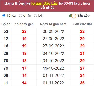 Soi cầu XSMT 14/2/2023, Dự đoán kết quả XSMT chính xác 2 Soi cầu XSMT 14/2/2023, Dự đoán kết quả XSMT chính xác