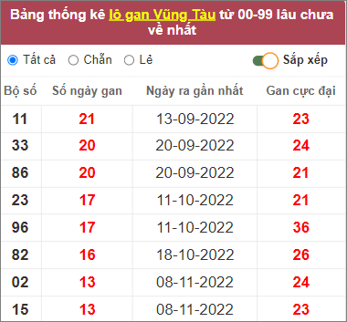 Soi cầu XSMN 14/2/2023, Dự đoán kết quả XSMN ngày 14/2/2023 3 Soi cầu XSMN 14/2/2023, Dự đoán kết quả XSMN ngày 14/2/2023