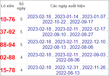 Soi cầu XSMT 25/2/2023 Dự đoán kết quả XSMT chuẩn nhất 4 Soi cầu XSMT 25/2/2023 Dự đoán kết quả XSMT chuẩn nhất