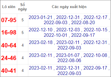Soi cầu XSMN 25/2/2023, Dự đoán kết quả XSMN đỉnh nhất 5 Soi cầu XSMN 25/2/2023, Dự đoán kết quả XSMN đỉnh nhất