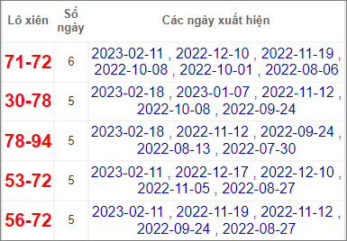 Soi cầu XSMN 25/2/2023, Dự đoán kết quả XSMN đỉnh nhất 3 Soi cầu XSMN 25/2/2023, Dự đoán kết quả XSMN đỉnh nhất