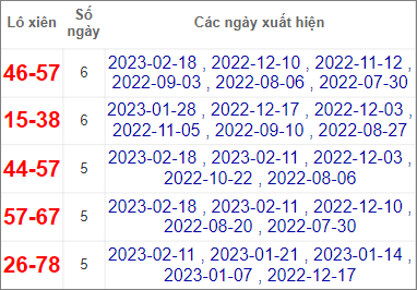 Soi cầu XSMT 25/2/2023 Dự đoán kết quả XSMT chuẩn nhất 3 Soi cầu XSMT 25/2/2023 Dự đoán kết quả XSMT chuẩn nhất