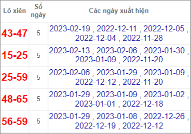 Soi cầu XSMT 20/2/2023, Dự đoán kết quả XSMT tỷ lệ trúng cao 3 Soi cầu XSMT 20/2/2023, Dự đoán kết quả XSMT tỷ lệ trúng cao