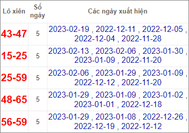 Soi cầu XSMT 26/2/2023, Dự đoán kết quả XSMT chuẩn nhất