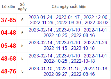 Soi cầu XSMN 21/2/2023, Dự đoán kết quả XSMN ngày 14/2/2023 3 Soi cầu XSMN 21/2/2023, Dự đoán kết quả XSMN ngày 14/2/2023