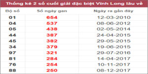 Soi cầu XSMN 10/2/2023, Dự đoán kết quả XSMN siêu chuẩn