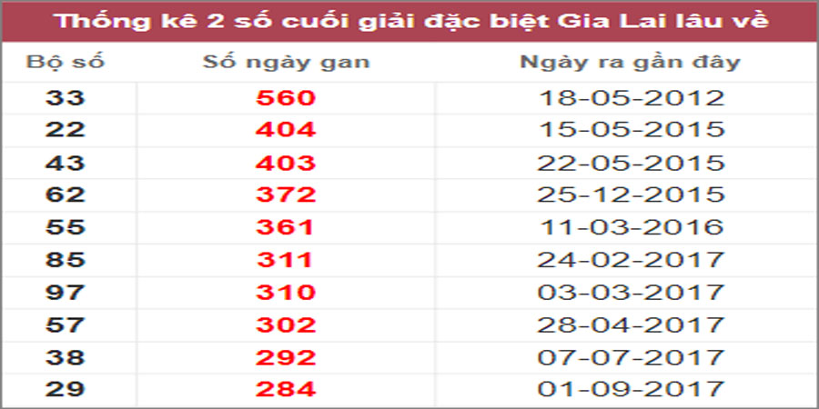 Soi cầu XSMT 10/3/2023, Dự đoán kết quả XSMT chuẩn nhất