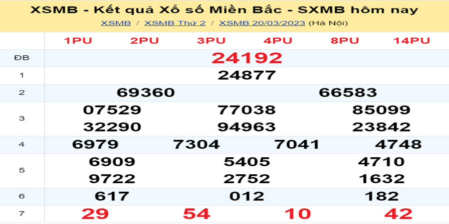 Dự đoán và Soi cầu XSMB 21/3/2023 chốt số XSMB [Số Đẹp Hôm Nay]