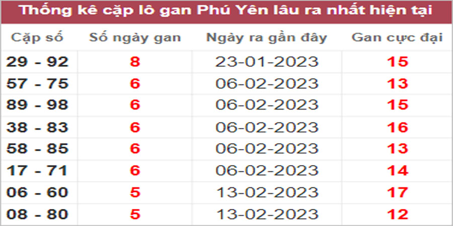 Soi cầu XSMT 27/3/2023, Dự đoán kết quả XSMT tỷ lệ trúng cao 2 Soi cầu XSMT 27/3/2023, Dự đoán kết quả XSMT tỷ lệ trúng cao