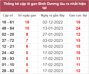 Soi cầu XSMN 31/3/2023, Dự đoán kết quả XSMN siêu chuẩn 3 Soi cầu XSMN 31/3/2023, Dự đoán kết quả XSMN siêu chuẩn