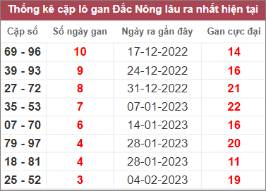Soi cầu XSMT 4/3/2023 Dự đoán kết quả XSMT chuẩn nhất 4 Soi cầu XSMT 4/3/2023 Dự đoán kết quả XSMT chuẩn nhất