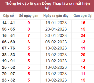 Soi cầu XSMN 27/3/2023, Dự đoán kết quả XSMN ngày 27/3/2023 3 Soi cầu XSMN 27/3/2023, Dự đoán kết quả XSMN ngày 27/3/2023