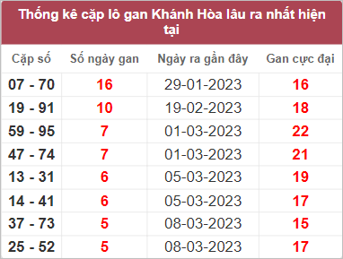 Soi cầu XSMT 29/3/2023, Dự đoán kết quả XSMT siêu trúng nhất 3 Soi cầu XSMT 29/3/2023, Dự đoán kết quả XSMT siêu trúng nhất