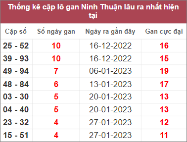Soi cầu XSMT 3/3/2023, Dự đoán kết quả XSMT chuẩn nhất 3 Soi cầu XSMT 3/3/2023, Dự đoán kết quả XSMT chuẩn nhất
