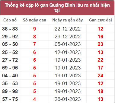 Soi cầu XSMT 2/3/2023, Dự đoán kết quả XSMT đánh là trúng 3 Soi cầu XSMT 2/3/2023, Dự đoán kết quả XSMT đánh là trúng