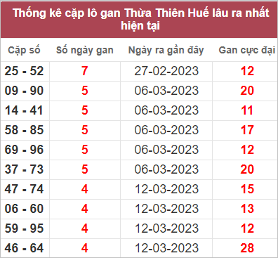 Soi cầu XSMT 27/3/2023, Dự đoán kết quả XSMT tỷ lệ trúng cao 3 Soi cầu XSMT 27/3/2023, Dự đoán kết quả XSMT tỷ lệ trúng cao