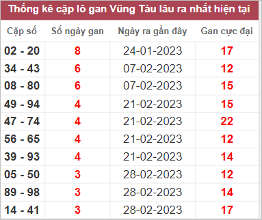 Soi cầu XSMN 28/3/2023, Dự đoán kết quả XSMN ngày 28/3/2023