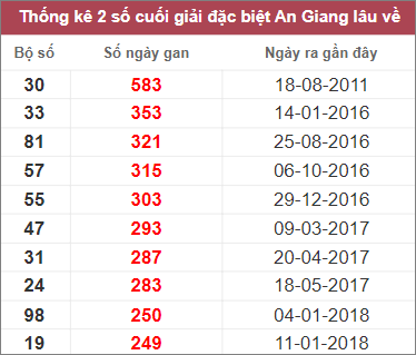 Soi cầu XSMN 9/3/2023, Dự đoán kết quả XSMN ngày 9/3/2023 3 Soi cầu XSMN 9/3/2023, Dự đoán kết quả XSMN ngày 9/3/2023