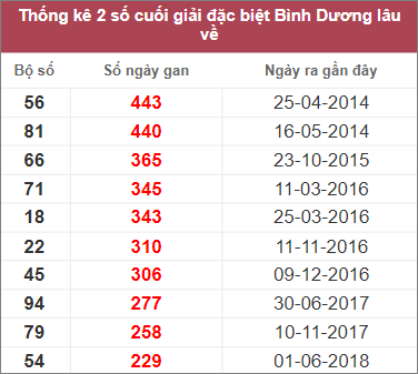 Soi cầu XSMN 10/3/2023, Dự đoán kết quả XSMN siêu chuẩn