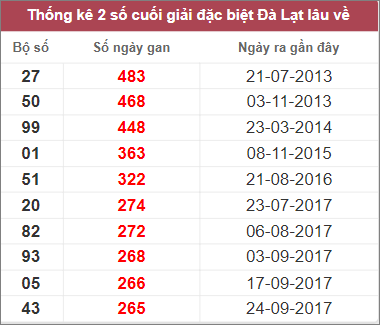Soi cầu XSMN 12/3/2023, Dự đoán kết quả XSMN ngày 12/3/2023