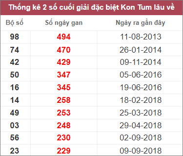 Soi cầu XSMT 12/3/2023, Dự đoán kết quả XSMT chuẩn nhất 2 Soi cầu XSMT 12/3/2023, Dự đoán kết quả XSMT chuẩn nhất