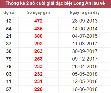 Soi cầu XSMN 11/3/2023, Dự đoán kết quả XSMN đỉnh nhất 3 Soi cầu XSMN 11/3/2023, Dự đoán kết quả XSMN đỉnh nhất