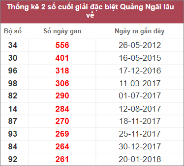 Soi cầu XSMT 11/3/2023 Dự đoán kết quả XSMT chuẩn nhất