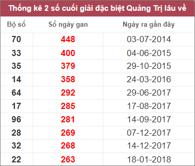 Soi cầu XSMT 9/3/2023, Dự đoán kết quả XSMT đánh là trúng 4 Soi cầu XSMT 9/3/2023, Dự đoán kết quả XSMT đánh là trúng