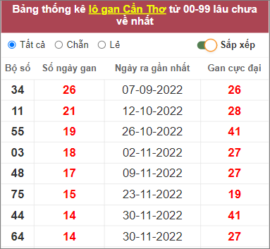 Soi cầu XSMN 15/3/2023, Dự đoán kết quả XSMN ngày 15/3/2023 3 Soi cầu XSMN 15/3/2023, Dự đoán kết quả XSMN ngày 15/3/2023
