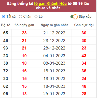 Soi cầu XSMT 15/3/2023, Dự đoán kết quả XSMT siêu trúng nhất