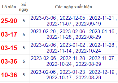 Soi cầu XSMN 20/3/2023, Dự đoán kết quả XSMN ngày 20/3/2023 4 Soi cầu XSMN 20/3/2023, Dự đoán kết quả XSMN ngày 20/3/2023