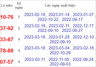 Soi cầu XSMT 25/3/2023 Dự đoán kết quả XSMT chuẩn nhất
