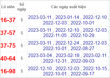 Soi cầu XSMN 25/3/2023, Dự đoán kết quả XSMN đỉnh nhất 5 Soi cầu XSMN 25/3/2023, Dự đoán kết quả XSMN đỉnh nhất