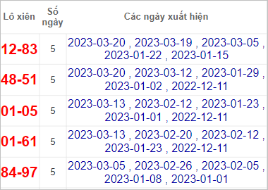 Soi cầu XSMT 26/3/2023, Dự đoán kết quả XSMT chuẩn nhất 4 Soi cầu XSMT 26/3/2023, Dự đoán kết quả XSMT chuẩn nhất