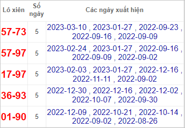 Soi cầu XSMN 24/3/2023, Dự đoán kết quả XSMN siêu chuẩn 4 Soi cầu XSMN 24/3/2023, Dự đoán kết quả XSMN siêu chuẩn