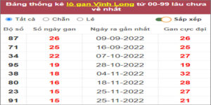 Soi cầu XSMN 17/3/2023, Dự đoán kết quả XSMN siêu chuẩn