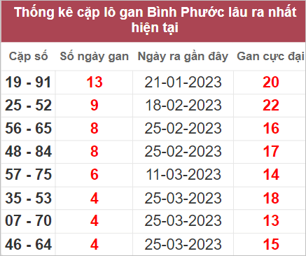 Soi cầu XSMN 29/4/2023, Dự đoán kết quả XSMN đỉnh nhất 4 Soi cầu XSMN 29/4/2023, Dự đoán kết quả XSMN đỉnh nhất