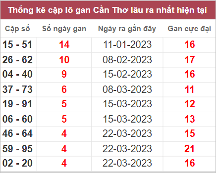kết quả XSMN ng&agrave;y 26/4/2023